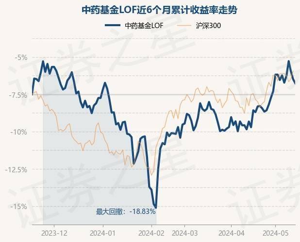 知乎：精准一肖一码100准-基金：5月15日基金净值：泓德裕祥债券A最新净值1.2051，跌0.26%  第5张