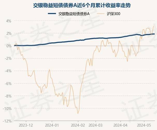 独播库：终极任务35集电视剧全集在线观看-基金：5月15日基金净值：中银荣享债券最新净值1.0538，涨0.05%