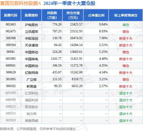 小米：2024年新奥门王中王资料-基金：中邮未来新蓝筹混合基金经理变动：增聘白鹏为基金经理  第3张