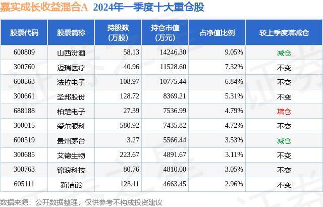 中国文化公园：澳门一码一码100准确-5月20日基金净值：招商双债LOF最新净值1.5498，涨0.03%