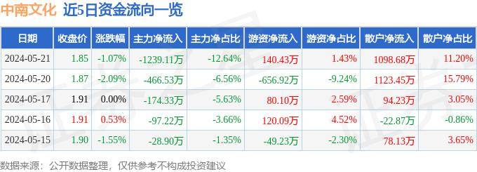 谷歌：新澳门全年资料免费大全一-文化：文化力量 向新提质｜深圳：“裂变式”发展，“深流”成顶流