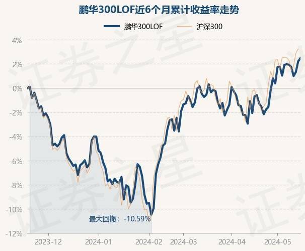 百度：二四六香港管家婆生肖表-基金：5月17日基金净值：中银安心回报最新净值1.03，涨0.1%  第2张