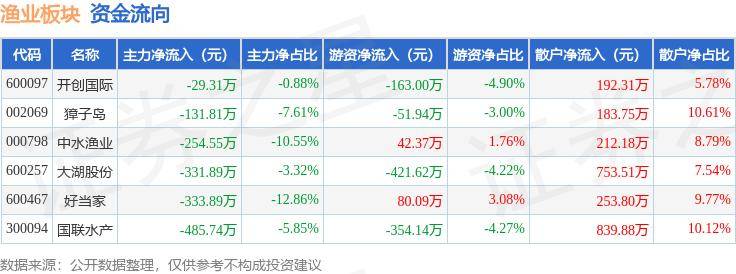 🌸【2024新澳门正版免费资料】🌸-华能国际下跌2.06%，报9.53元/股