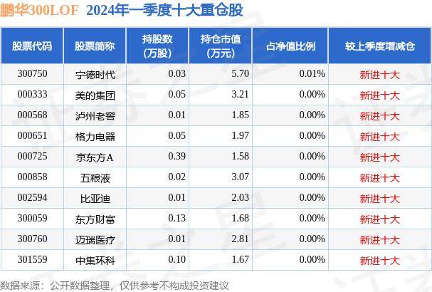 迅雷看看：香港资料大全正版资料2024年免费-5月24日基金净值：景顺长城创新成长混合最新净值1.2853，跌1.53%