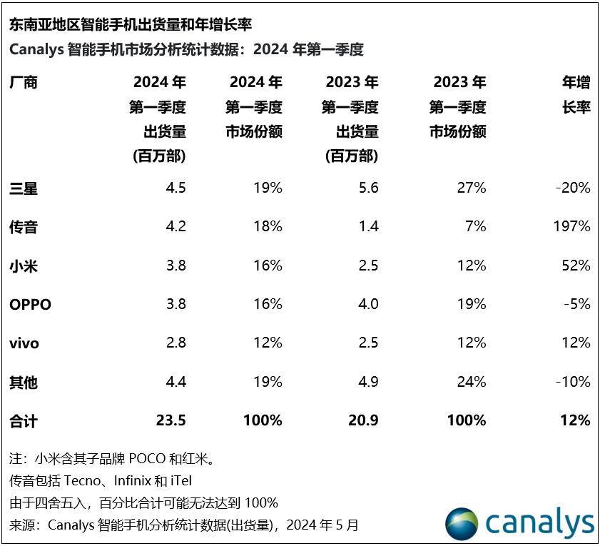 🌸【新澳门一码一肖100精确】🌸-ST鼎龙：公司游戏产品可应用于手机、电视、电脑等多种终端设备上  第3张