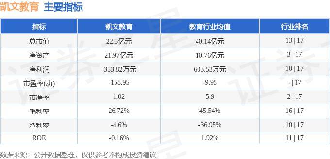 网易公开课：澳门精准四肖四码期期准-建桥教育（01525.HK）6月14日收盘涨0.96%