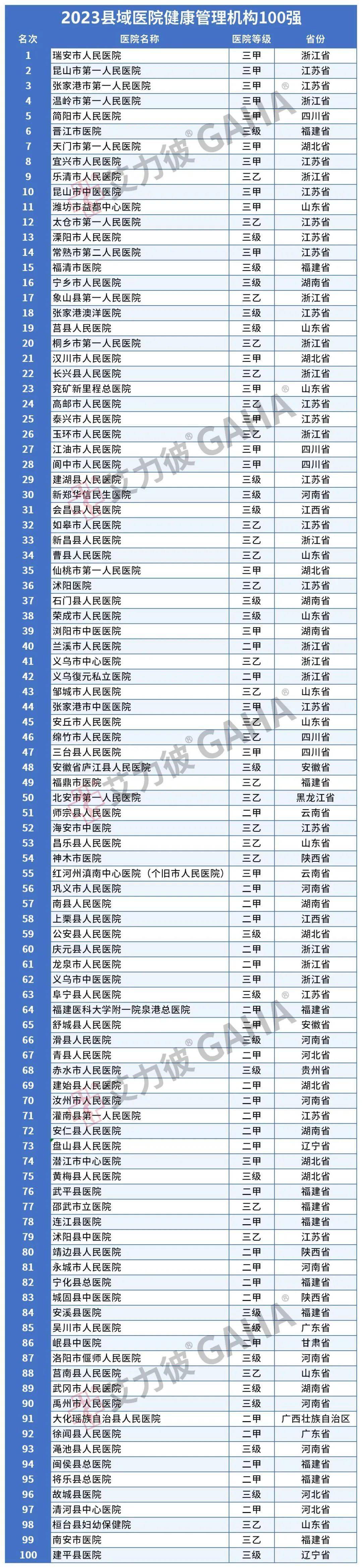 🌸中国旅游新闻网 【新澳门天天彩今晚一肖一码】|奶豆添营养，少油更健康！湖南启动2024年全民营养周活动  第3张