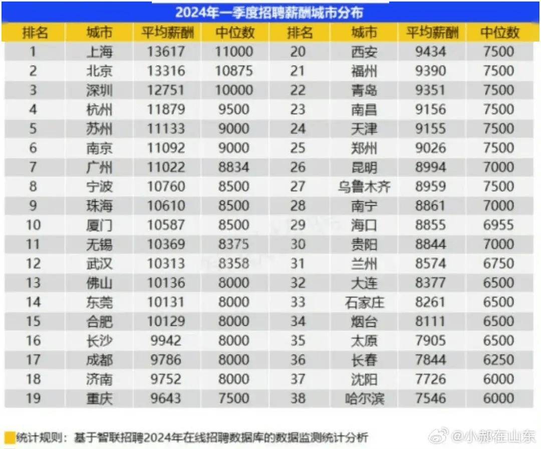 🌸掌上张家界【澳门精准100%一肖一码免费】_成都人才发展集团成立，三问“城市HR”人才活力如何激发？  第2张