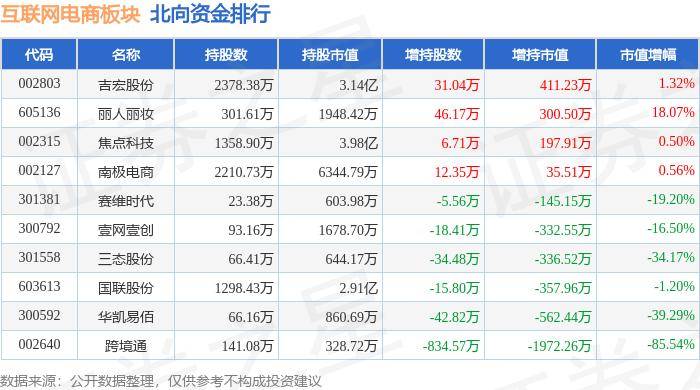 中国市场监管新闻网 🌸7777788888澳门🌸|6月21日嘉实港股互联网产业核心资产C净值0.5424元，下跌1.47%