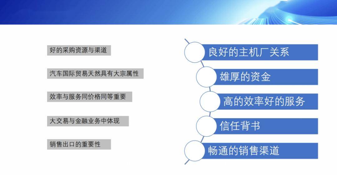 腾讯：最准一码一肖100%精准老钱庄-新华锦：目前公司二手车主要为出口业务