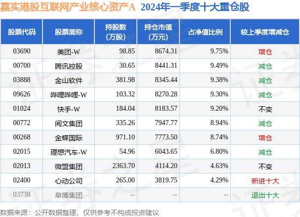 新湖南🌸7777888888管管家婆开奖结果🌸|6月17日大成互联网思维混合C净值1.5249元，增长0.16%