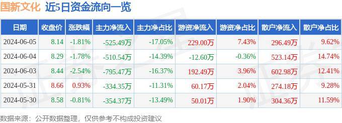 金华新闻:2024澳门正版资料免费-传统文化常来自识之五湖四海  第1张