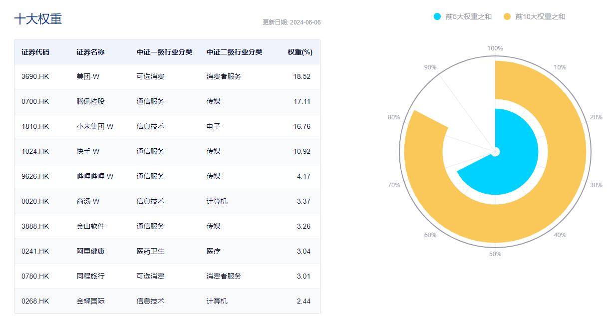 中国环境网站 🌸2024澳门精准正版资料大全🌸|5月17日基金净值：互联网LOF最新净值0.724，涨0.84%  第1张