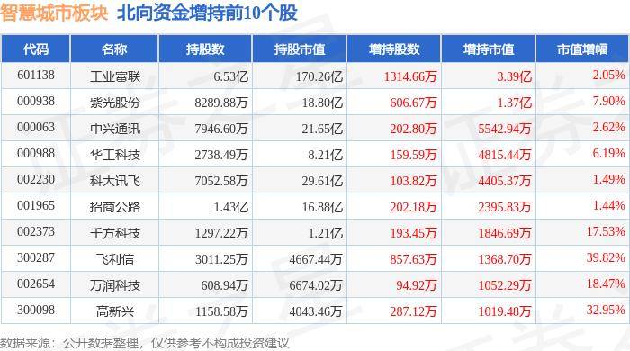 🌸重庆日报【494949澳门今晚开什么】_新城市下跌5.08%，报10.27元/股  第4张