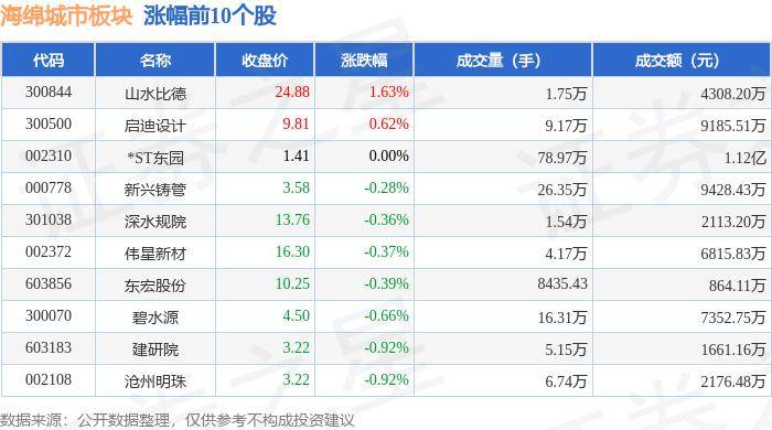 🌸封面新闻【新澳门资料大全正版资料2024年免费】_海淀区规划全球首个人工智能街区，建设城市智能体