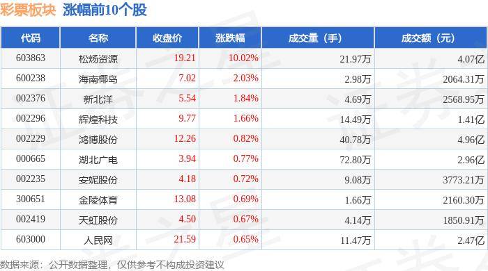 🎩【足球彩票欧洲杯在哪里看】-彩票板块6月14日涨0.21%，松炀资源领涨，主力资金净流出1.22亿元  第2张