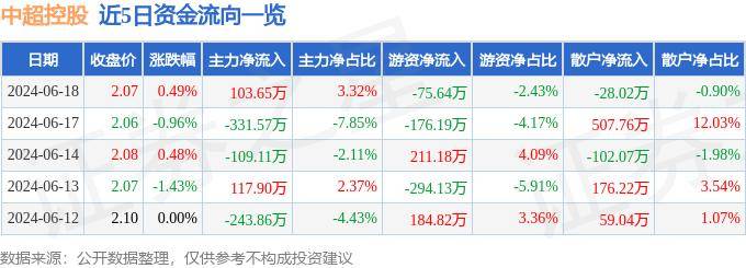 影视风云：2023年澳门赤兔正版资料大全-2024年中超夏窗退役第一人敲定！曾在欧联杯进球，留洋过五大联赛