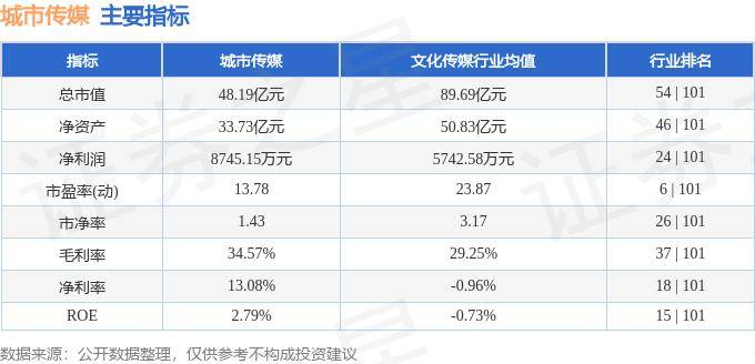 中青在线 :一码一肖100香港资料大全-城市：新城市下跌5.25%，报10.46元/股