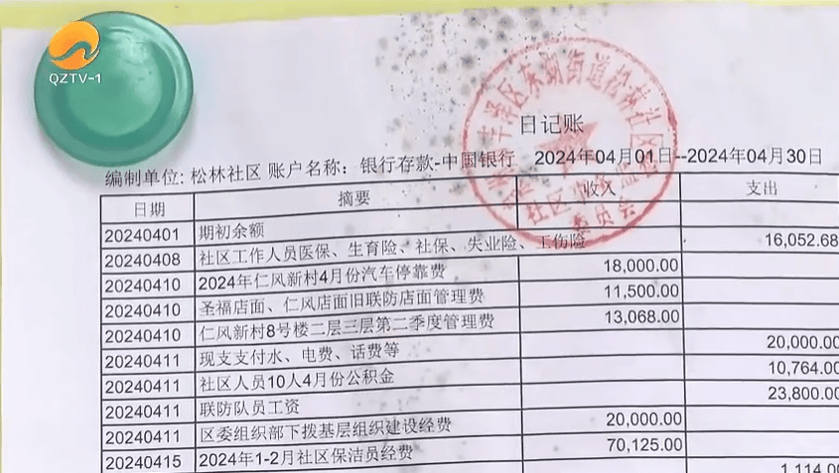 事发泉州一小区！仁风新村业主质疑：钱去哪里了？