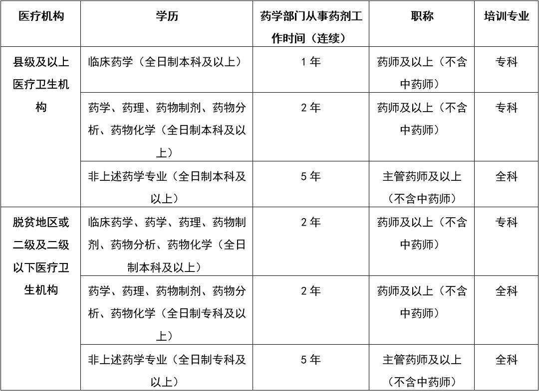 招生简章丨北京积水潭医院2024年秋季临床药师招生简章