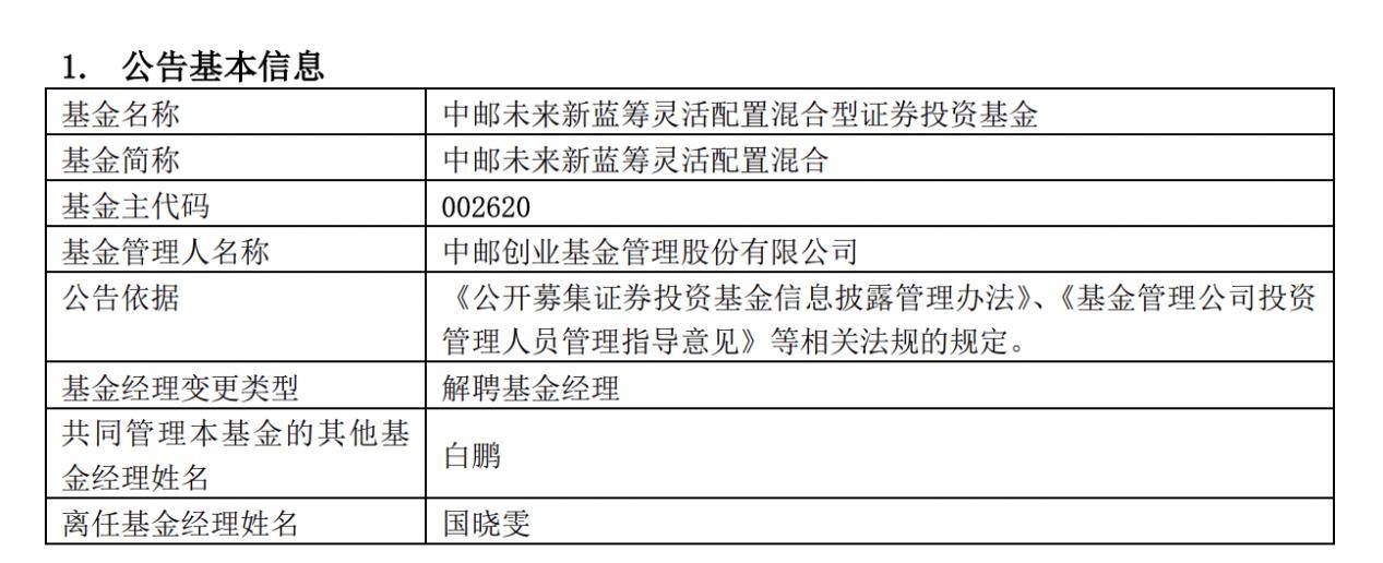 中邮基金国晓雯卸任所有在管产品,管理规模曾达112亿元-中邮基金副总经理
