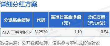 基金分红：AI人工智能ETF基金6月27日分红