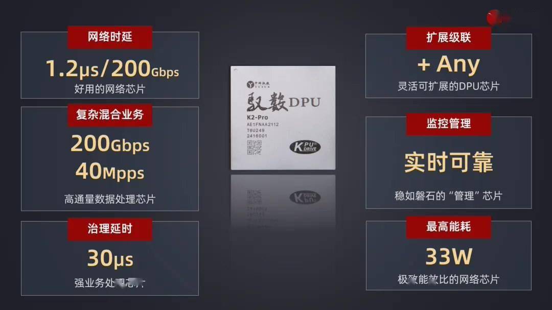 国内首颗量产全功能 DPU 算力芯片，中科驭数发布 K2 Pro