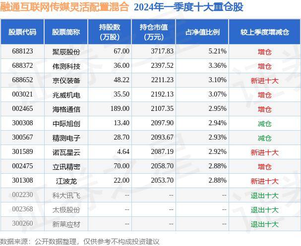 渭南日报🌸2024澳门资料免费大全🌸|港股互联网早盘走强，港股互联网ETF、港股通互联网ETF大涨逾2%  第3张