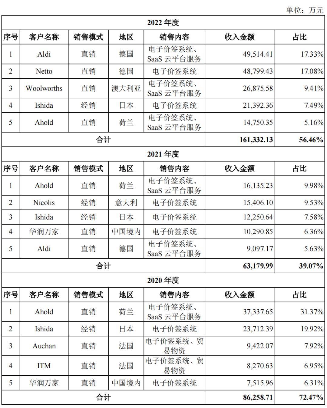 草原全媒🌸今晚必中一码一肖澳门🌸|公司研究室IPO周报：张艺谋执导的《印象大红袍》闯关港股IPO  第4张