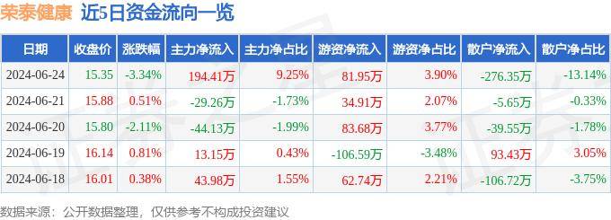 🌸岳阳日报【澳门一肖一码一必开一肖】|复星联合健康被罚158万：涉虚挂中介业务套取费用、财务业务数据不真实等