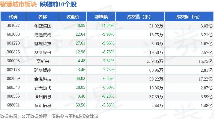 🌸黄山日报【新澳门内部资料精准大全】_聚焦城市数字建造产业综合服务，蓝宸数联完成 A1 轮融资