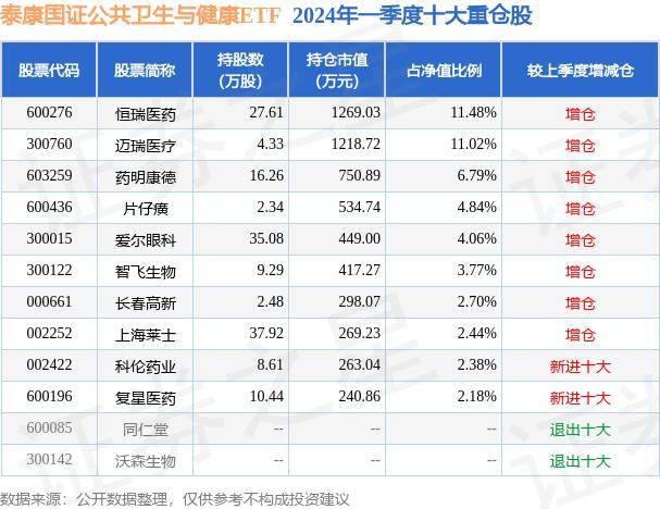 🌸参考消息网 【澳门4949资料免费大全】|中基健康下跌5.19%，报2.19元/股