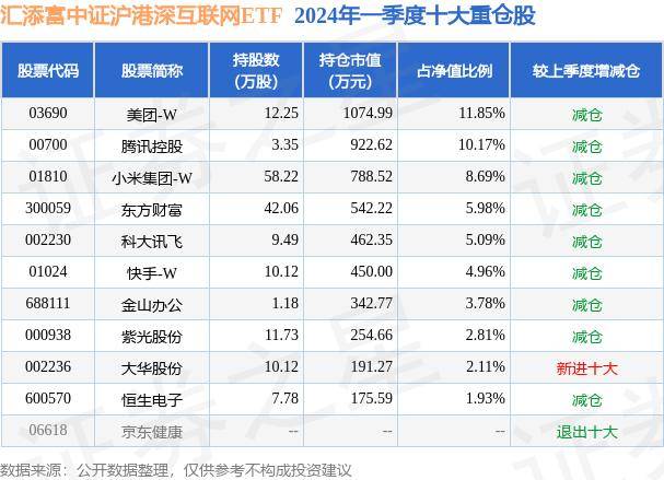 半月谈网 🌸澳门管家婆一肖一码100精准🌸|【ETF动向】8月5日华安恒生互联网科技业ETF(QDII)基金跌2.57%，份额增加4999.99万份  第3张