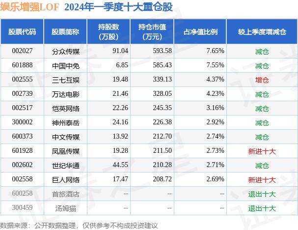 🌸【澳门管家婆一肖一码100精准】🌸_陈晨退任稻草熊娱乐执行董事