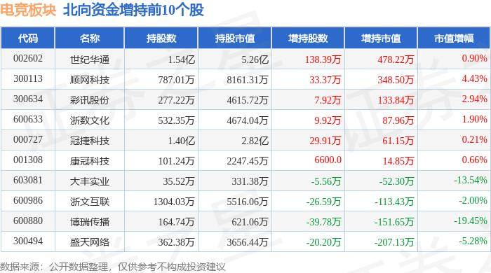 🌸齐鲁壹点【新澳今晚开什么号码】_祖龙娱乐发2024年半年报：营收4.39亿元 同比增长9.2%