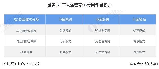 🌸晋中日报【管家婆一码中一肖2024】|工信部：有序推进5G网络向5G轻量化、5G-A演进升级  第5张