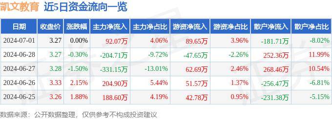 芒果TV：澳门天天开彩好2024资料-中国新华教育（02779.HK）8月27日收盘平盘