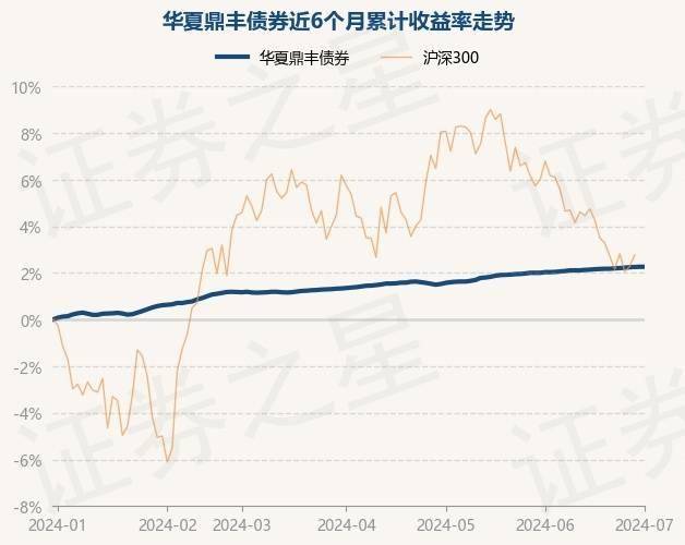 酷我音乐：香港资料大全正版资料2024年免费-8月6日基金净值：兴银瑞益最新净值1.033，跌0.1%