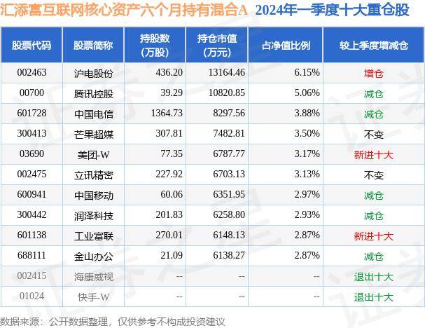 🌸触电新闻【澳门今晚必中一肖一码准确9995】|中国农村互联网普及率再提升2个百分点，会带来什么  第1张