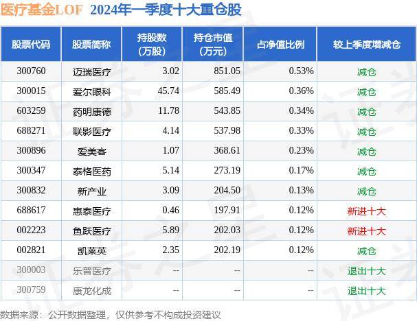 头条：新澳门内部资料精准大全-基金分红：兴业瑞丰6个月定开债券基金7月16日分红