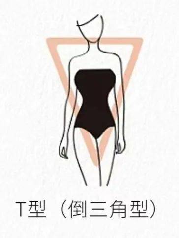 不同身型的夏季穿搭公式，照著穿就很美！