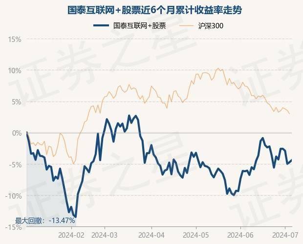 🌸大风新闻【澳门今晚必中一肖一码准确9995】|7月25日基金净值：融通互联网传媒灵活配置混合最新净值0.587，跌0.84%  第3张