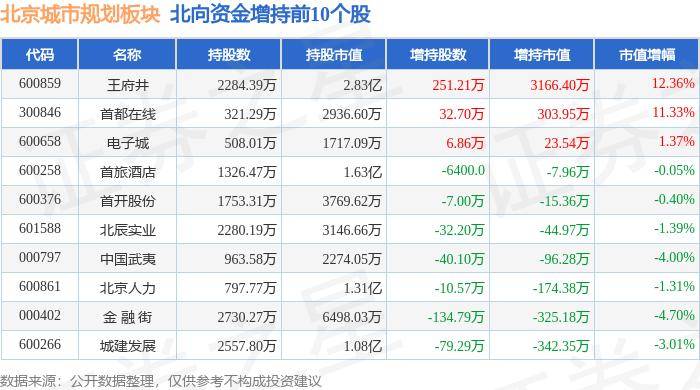 🌸中华读书报【2024年管家婆一奖一特一中】_重庆永川：加快培育建设市域副中心城市