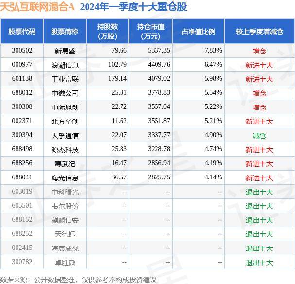 🌸极目新闻【2024澳门天天开好彩资料】|互联网电商板块6月28日跌0.01%，跨境通领跌，主力资金净流入529.44万元  第3张