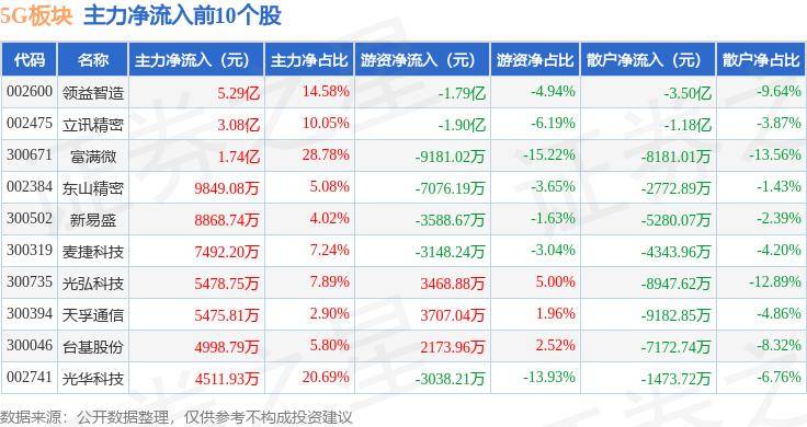 鞍山云🌸2024澳门天天开彩资料大全🌸|当5G和AI碰上农业，助力嘉定数字化无人农场提档升级！