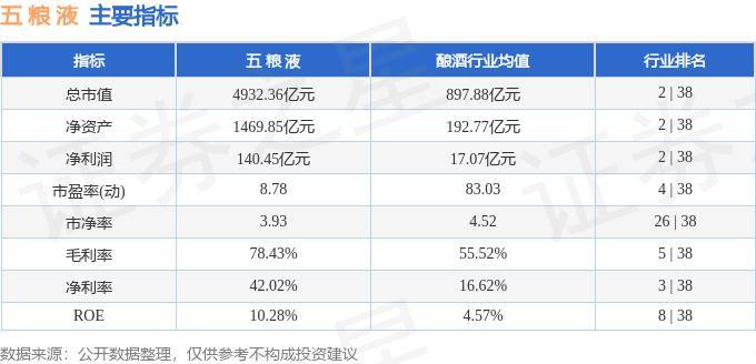 股票行情快报：五粮液（000858）7月9日主力资金净卖出3752.13万元 第2张