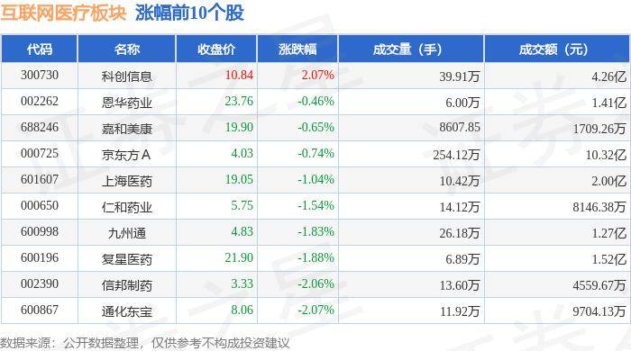 金华新闻🌸澳门平特一肖100%免费🌸|互联网医疗板块7月11日涨2.85%，爱尔眼科领涨，主力资金净流入6.18亿元