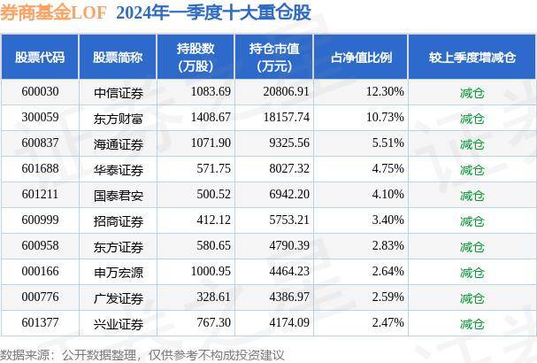 腾讯视频：新澳门内部资料精准大全2024-北京证监局部署下一步独立基金销售机构监管重点工作