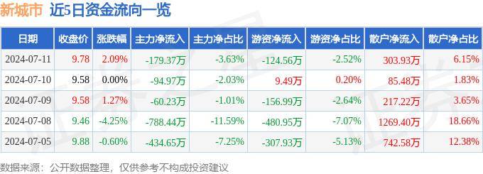 🌸中国新闻社【澳门一肖一码必中一肖一码】_激发城市旅游新活力  第4张