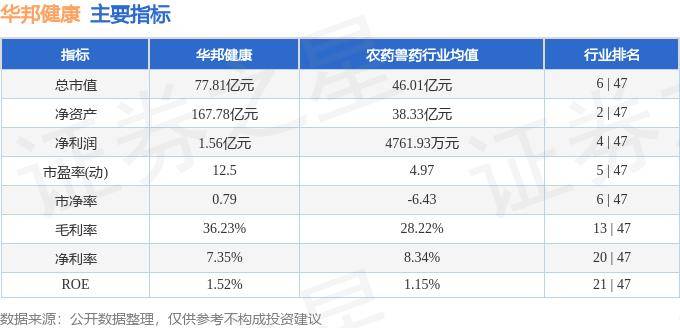 🌸锦观新闻【香港二四六开奖免费资料大全一】|股票行情快报：美年健康（002044）8月28日主力资金净卖出252.57万元  第4张